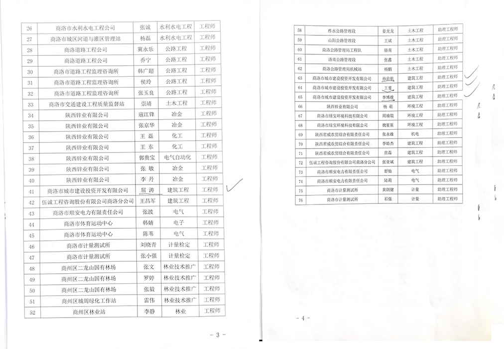 屈濤等四名同志喜獲工程系列中、初級專業(yè)技術職務任職資格